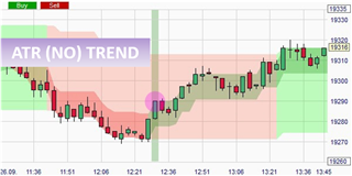 La stratégie ATR (N) Trend sur NanoTrader