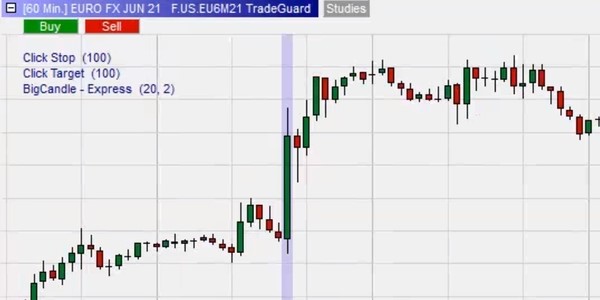 Euro FX, graphique de 60 minutes, 9-10 mars 2021.