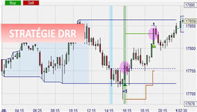 La stratégie Daily Range Reversal (DRR)