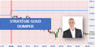 La stratégie de trading Gold Dumper
