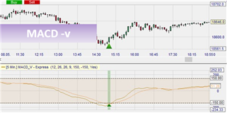 L'indicateur MACD-v d'Alex Spiroglou