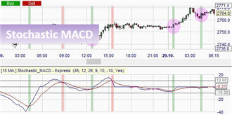 L'indicateur Stochastic MACD