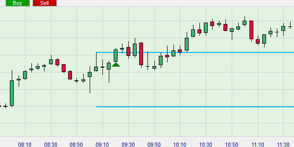 Le canel Open Range sur NanoTrader.