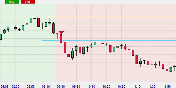 Le filtre de tendance de la stratégie DAX-ORB sur Nanotrader.