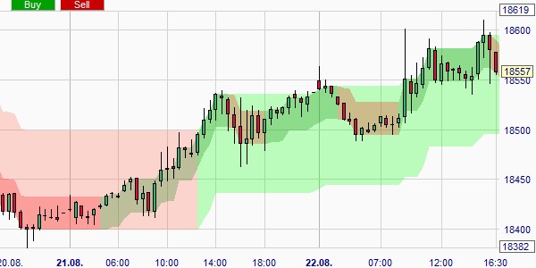 ATR (No) Trend