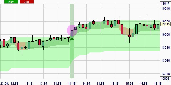 Signal de Break-out.