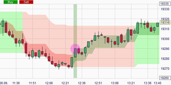 Signal de pull-back.